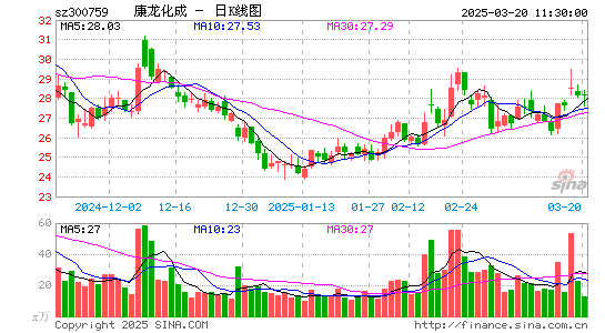 康龙化成