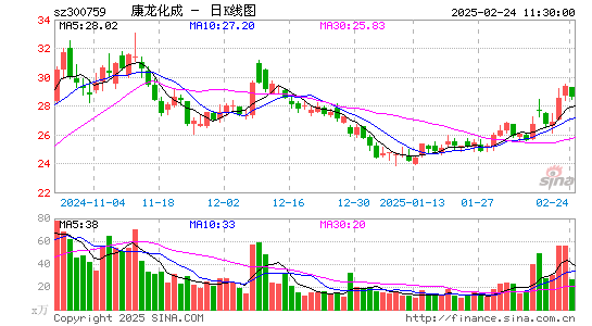 康龙化成