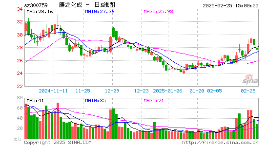 康龙化成