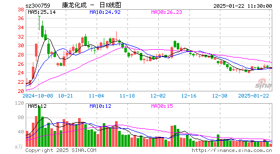 康龙化成