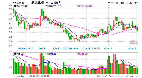 康龙化成