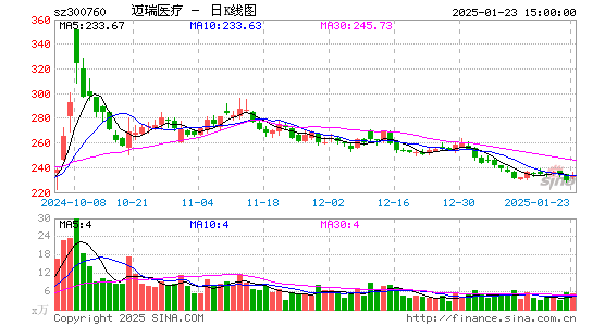 迈瑞医疗