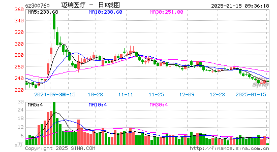 迈瑞医疗