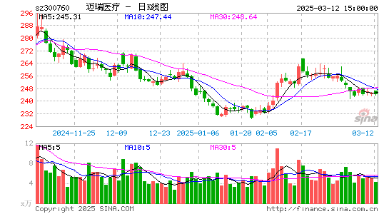 迈瑞医疗