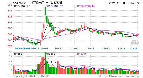 迈瑞医疗