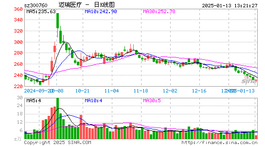 迈瑞医疗