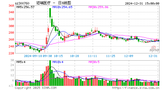 迈瑞医疗