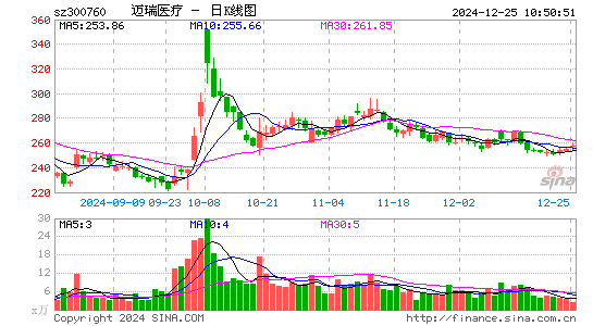 迈瑞医疗