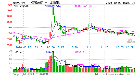 迈瑞医疗