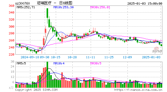 迈瑞医疗