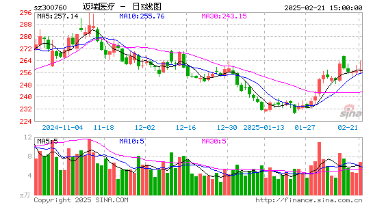 迈瑞医疗