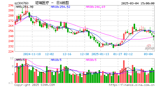 迈瑞医疗