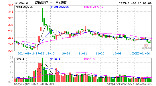 迈瑞医疗