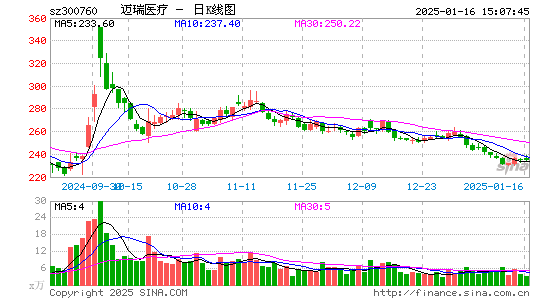 迈瑞医疗