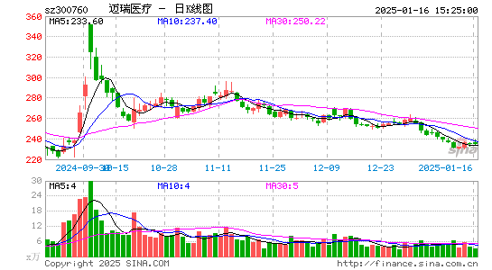 迈瑞医疗