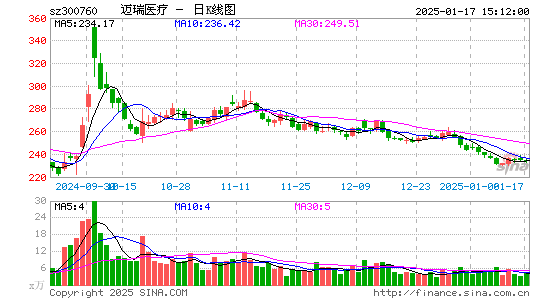 迈瑞医疗