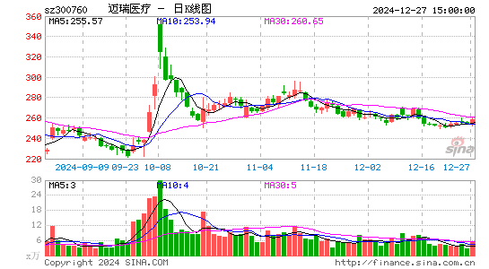 迈瑞医疗