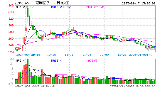 迈瑞医疗