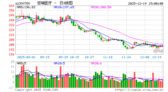 ����ҽ��