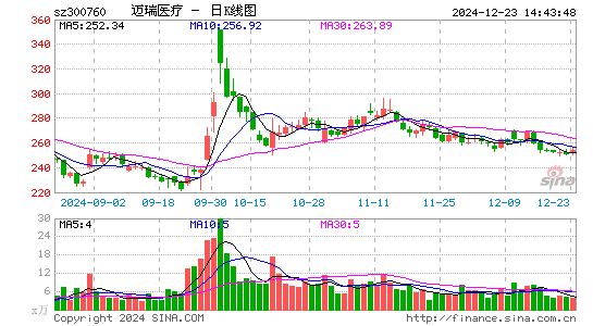 迈瑞医疗