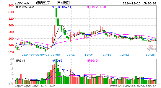 迈瑞医疗