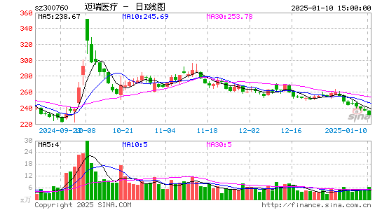 迈瑞医疗