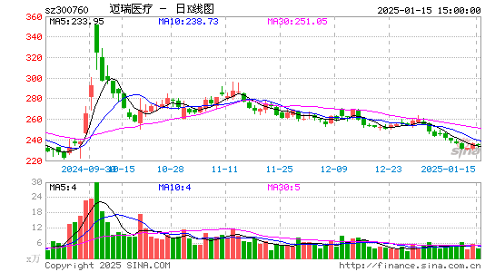 迈瑞医疗