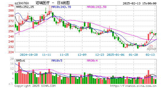 迈瑞医疗