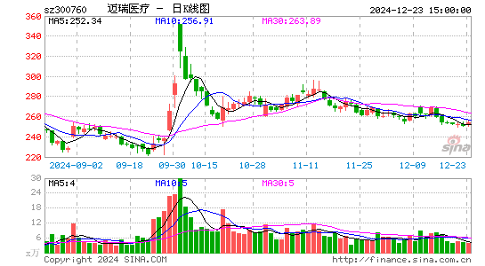 迈瑞医疗