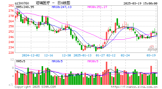 迈瑞医疗