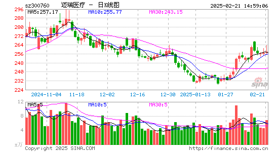 迈瑞医疗