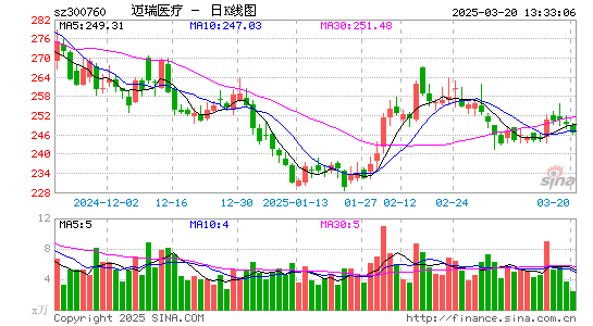 迈瑞医疗