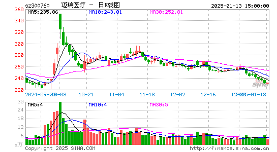 迈瑞医疗