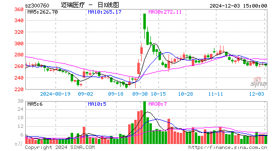 迈瑞医疗