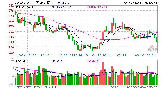 迈瑞医疗