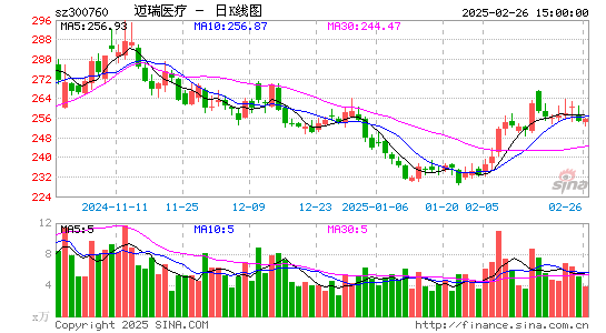 迈瑞医疗