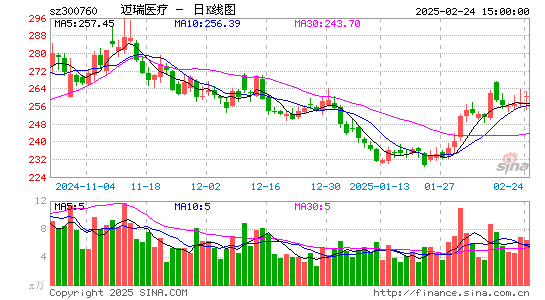 迈瑞医疗