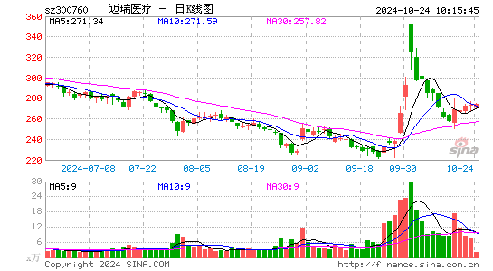 迈瑞医疗