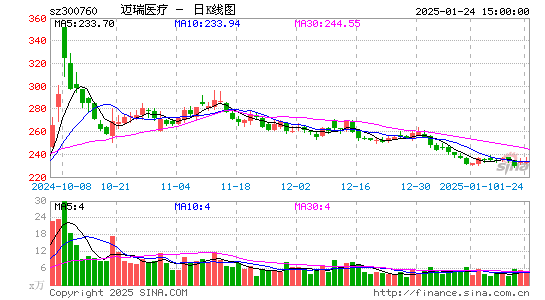 迈瑞医疗