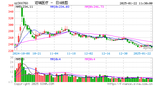 迈瑞医疗