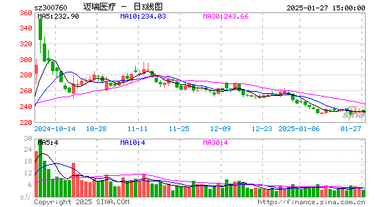 迈瑞医疗