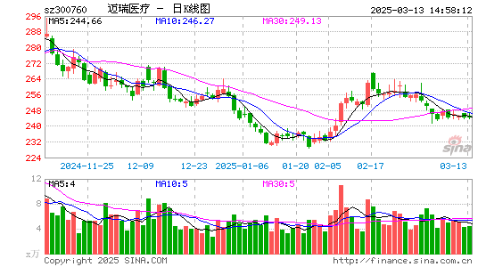 迈瑞医疗