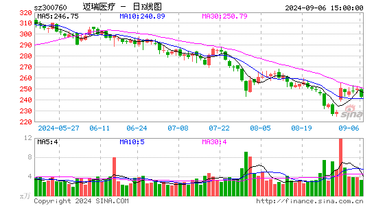 迈瑞医疗