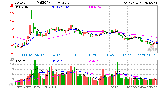 立华股份