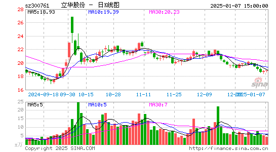 立华股份