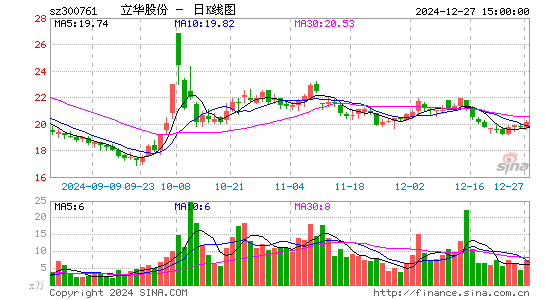 立华股份