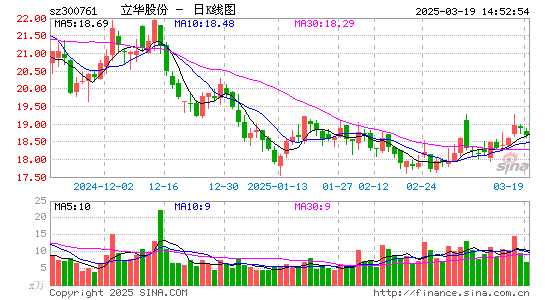 立华股份