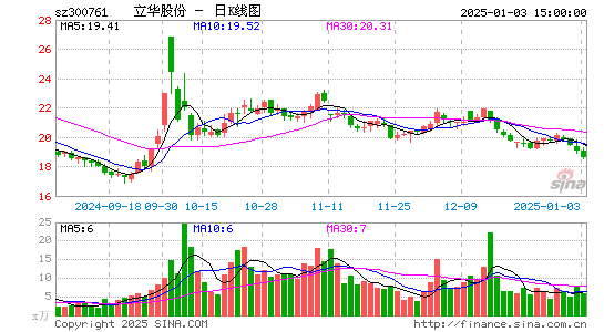 立华股份