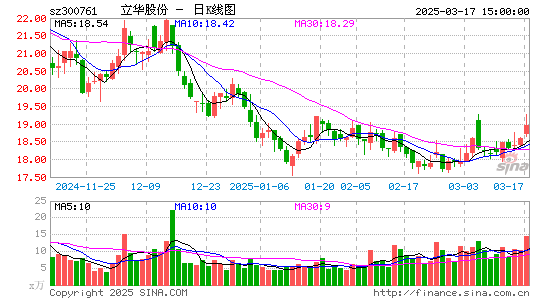 立华股份