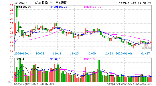 立华股份